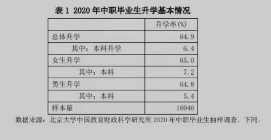 被误导和放大的普职分流与升学焦虑